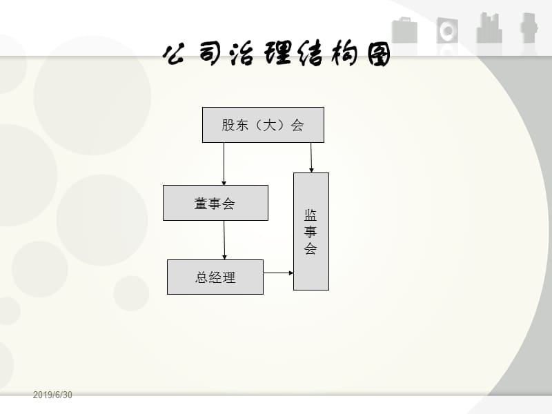 第一讲 公司治理结构.ppt_第2页