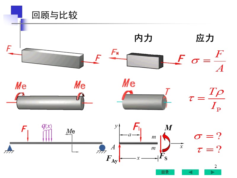 工程力学教学课件 第6章 弯曲应力.ppt_第2页