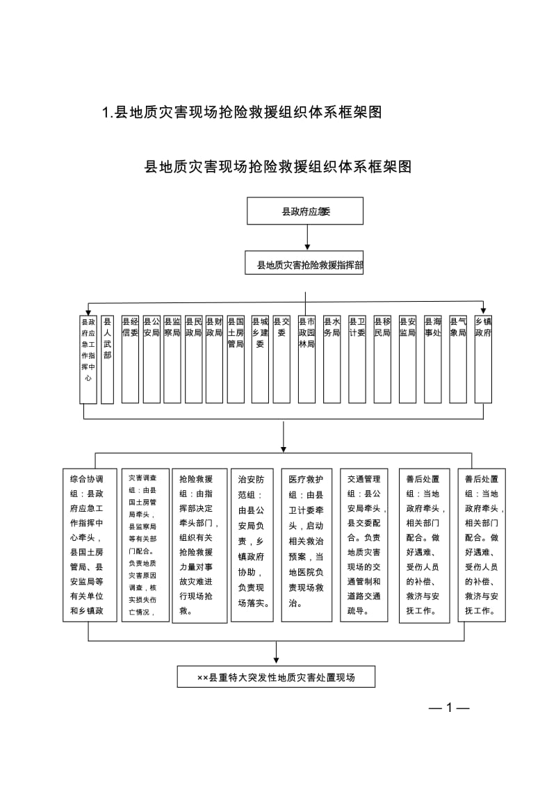 县地质灾害现场抢险救援组织体系框架图.doc_第1页