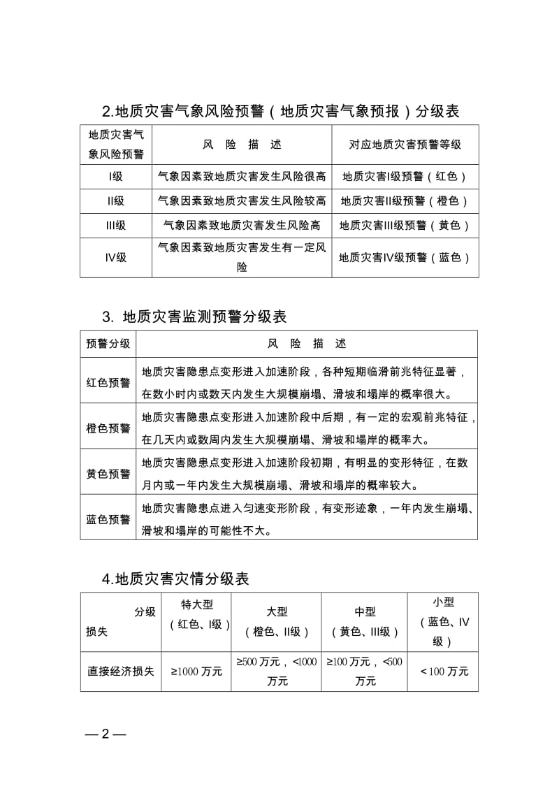 县地质灾害现场抢险救援组织体系框架图.doc_第2页