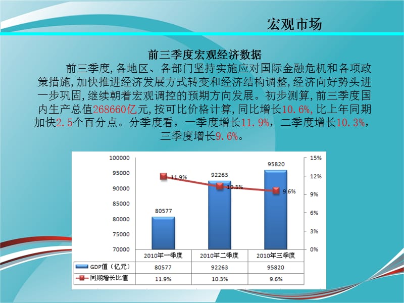 昆明宏盛达项目营销策划报告08P.ppt_第3页