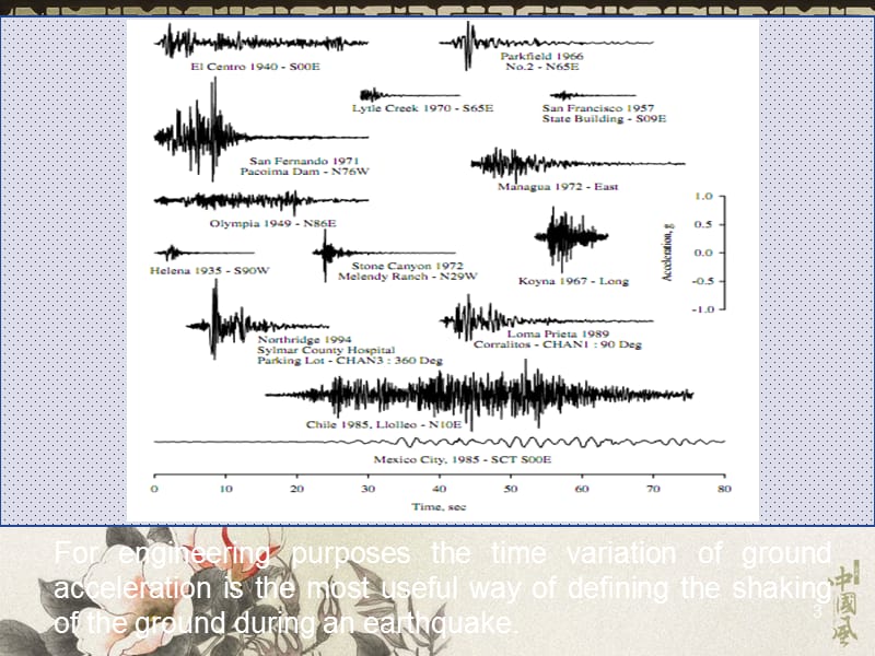强地震动观测和数据处理.ppt_第3页