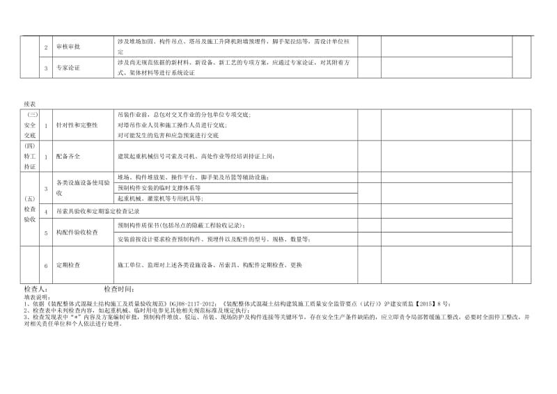 装配整体式混凝土结构工程施工安全检查表.doc_第3页