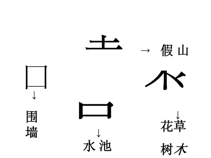 中国古典园林 精品课件.ppt.ppt_第2页