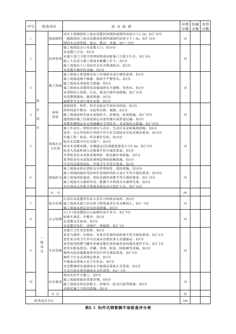 项目工程施工安全分项检查评分表.xls_第3页