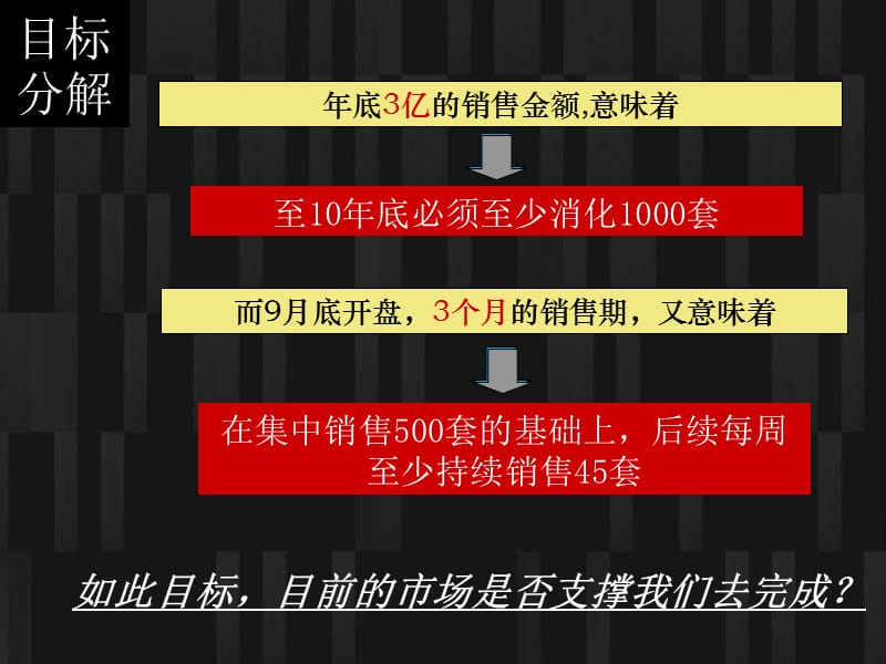 年5月长春红星美凯龙项目营销执行报告.ppt_第3页