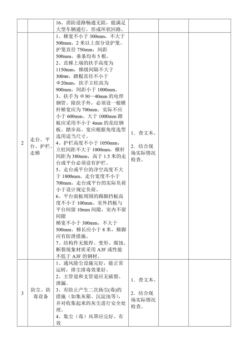 化工厂安全设施检查表.doc_第2页