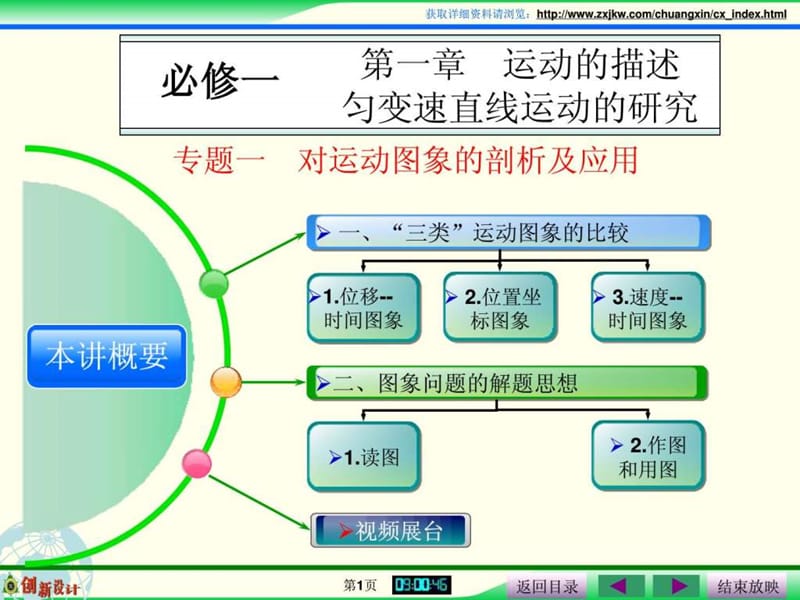 专题1专题一 对运动图象的剖析及应用.ppt.ppt_第1页