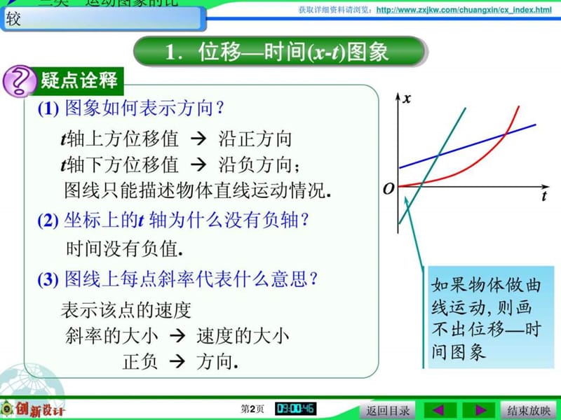 专题1专题一 对运动图象的剖析及应用.ppt.ppt_第2页