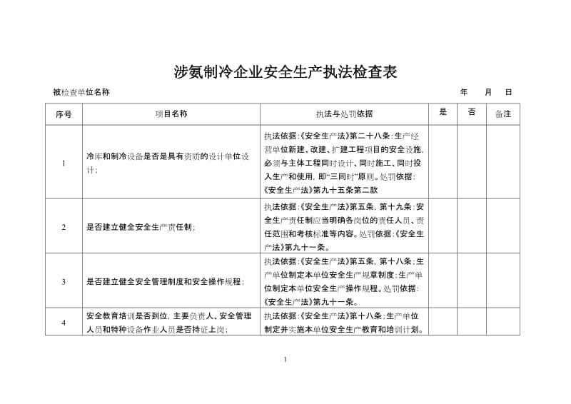 涉氨制冷企业安全生产执法检查表.doc_第1页