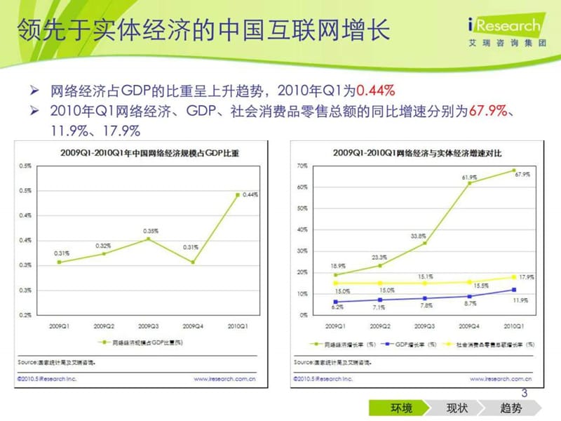 中国电子商务市场发展分析_图文.ppt_第3页