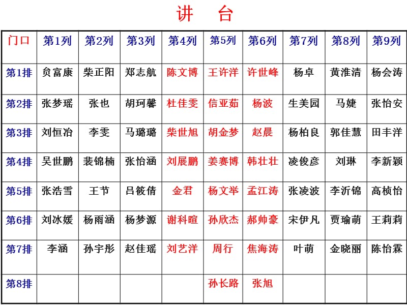 中学七年级(7)班家长会课件.ppt_第1页