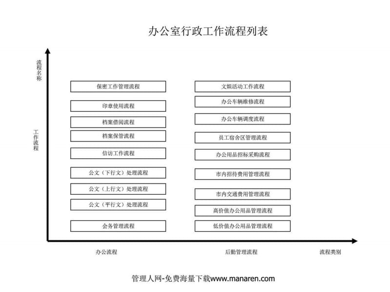 办公室行政管理流程.ppt.ppt_第1页