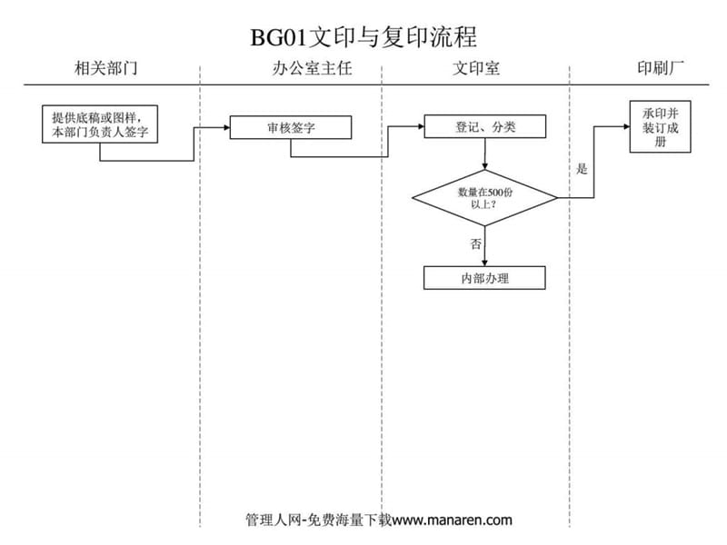 办公室行政管理流程.ppt.ppt_第3页