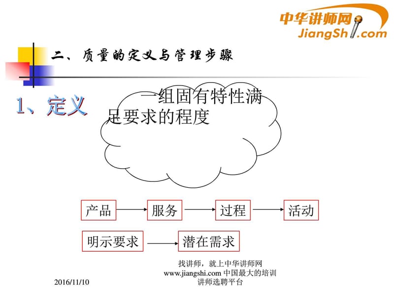 中华讲师网-蔡忠成：品质管理.ppt.ppt_第3页