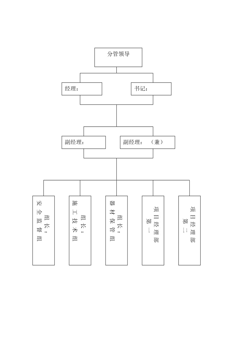 爆破分公司各项规章制度，作业安全规程人员职责及安全制度.doc_第2页