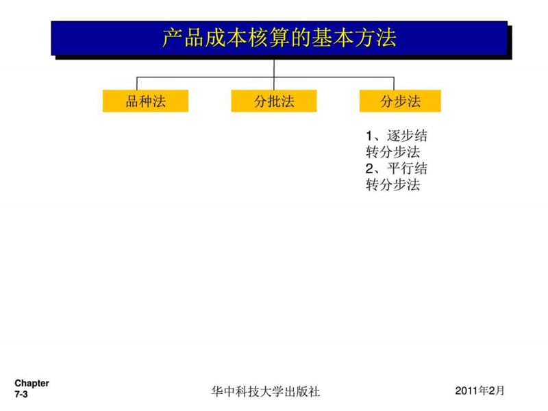 产品成本核算的基本方法_图文.ppt.ppt_第3页