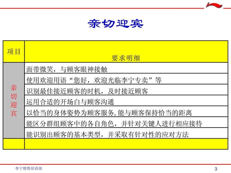 李宁公司导购销售技巧培训_1476672254.ppt_第3页