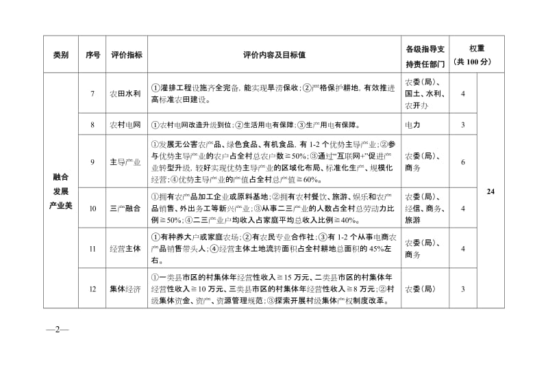 美丽乡村建设村级评价指标体系.doc_第2页