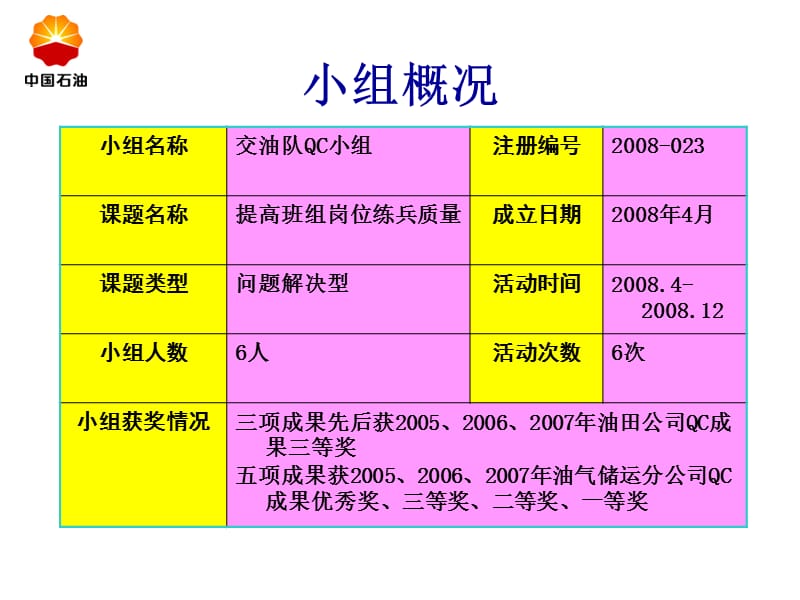 提高班组岗位练兵质量.ppt_第3页