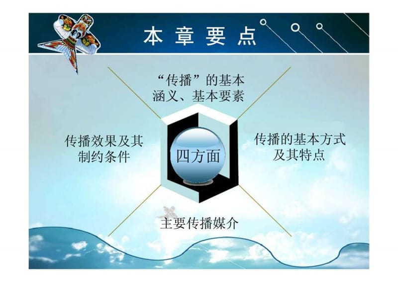 专题六 公共关系传播与媒介.ppt_第2页