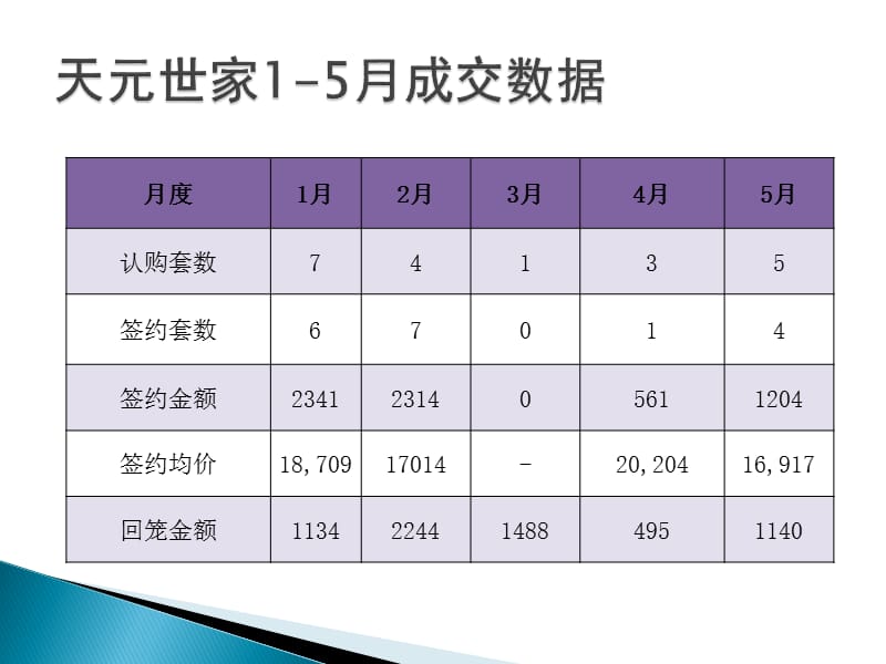 无锡天元世家2011下半年营销对策42P.ppt_第3页