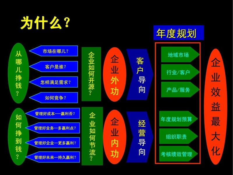 企业年度规划_图文.ppt_第2页