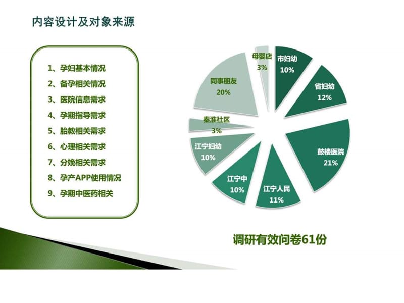 准妈妈调研分析_图文.ppt.ppt_第2页