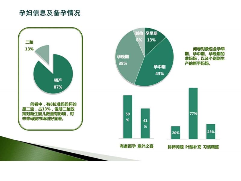 准妈妈调研分析_图文.ppt.ppt_第3页