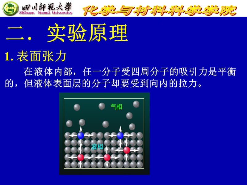 表面张力的测定.ppt_第3页