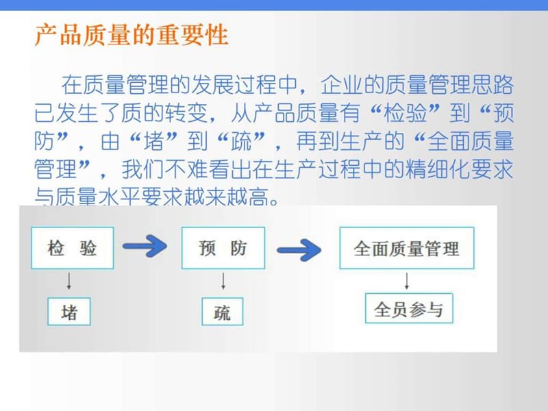 产品质量的重要性_图文.ppt.ppt_第3页