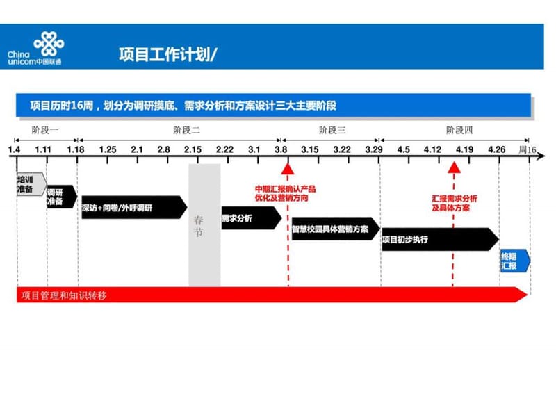 中国联通智慧校园推广方案_图文.ppt.ppt_第3页