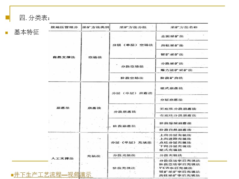 采矿工艺.ppt_第3页