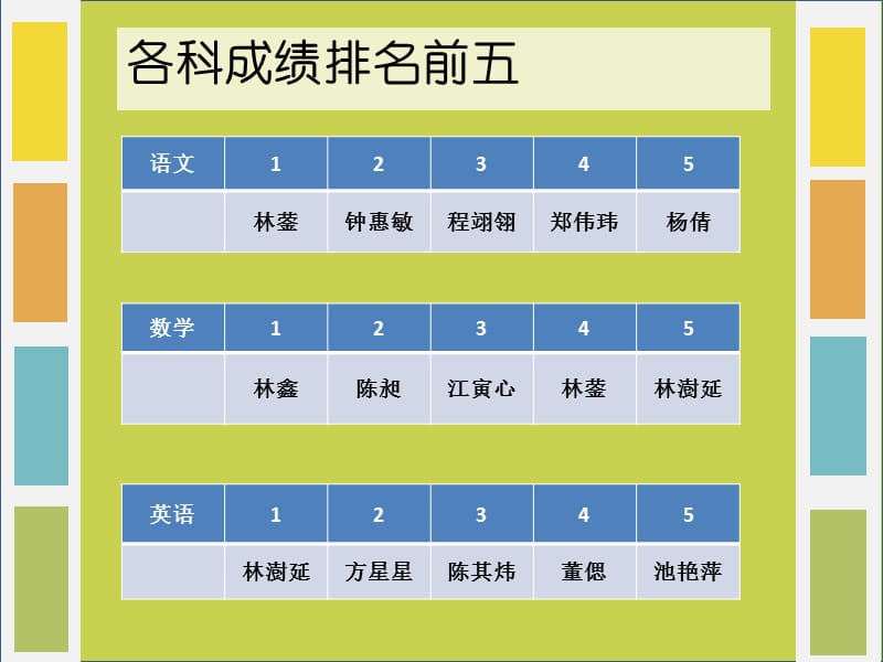 初三（6）班家长会课件(1).ppt_第3页