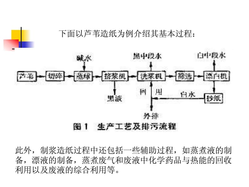 制浆造纸设备与机械介绍_1727913385.ppt.ppt_第2页