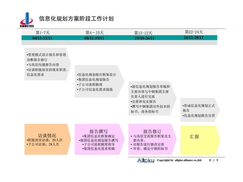 中国中钢集团公司信息化规划方案.ppt_第2页