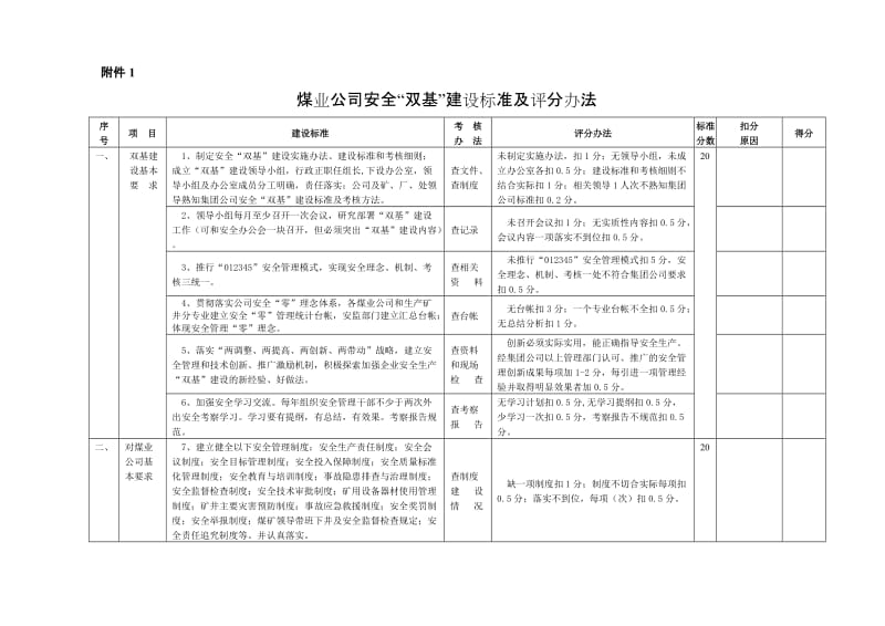 煤业公司安全“双基”建设标准及评分办法.doc_第1页