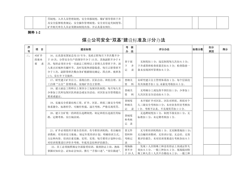 煤业公司安全“双基”建设标准及评分办法.doc_第3页