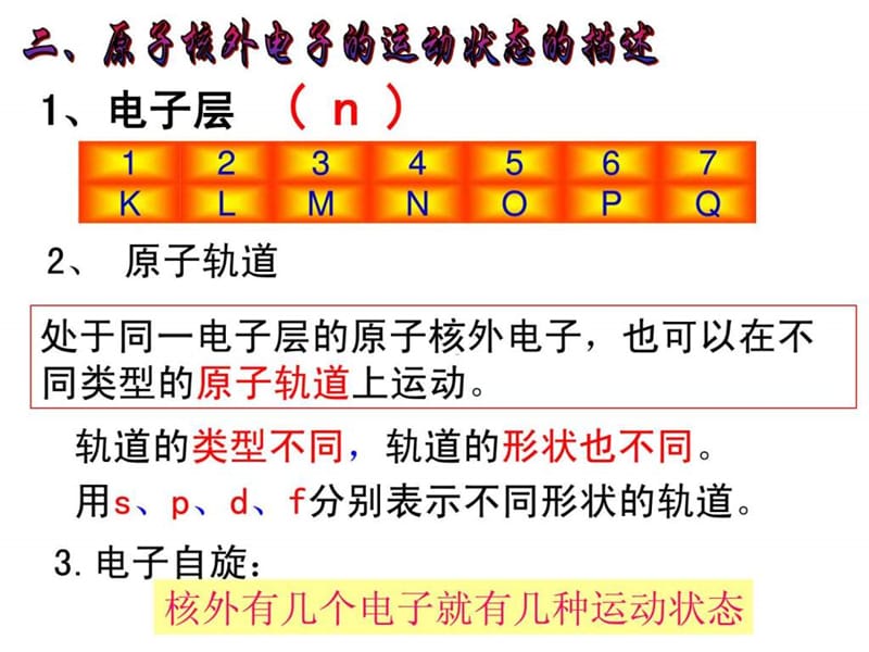 专题二原子结构和元素性质复习.ppt_第3页