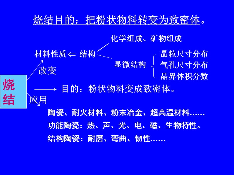 无机非金属材料基础PPT课件第十章 烧结.ppt_第2页