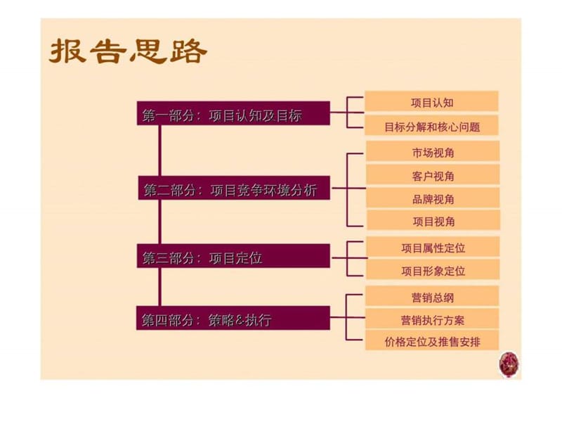 保利·香槟公馆营销策略总纲及销售执行报告.ppt_第3页