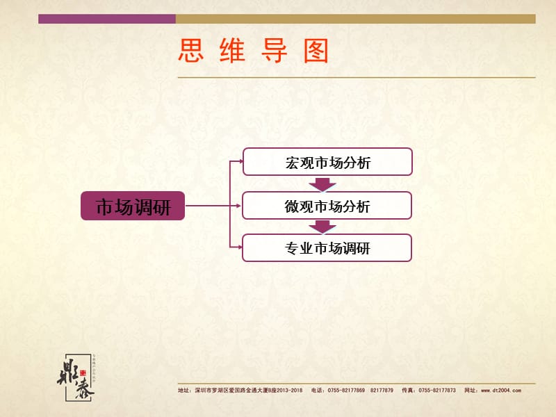 江苏徐州项目市调分析报告133P.ppt_第3页