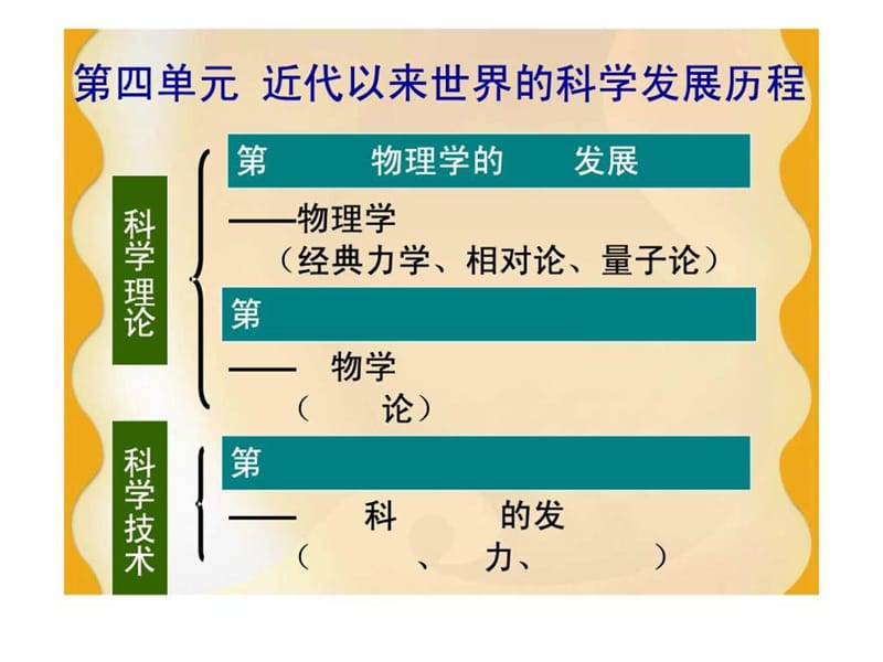 历史高三科技专题近代以来世界的科学发展历程.ppt_第2页