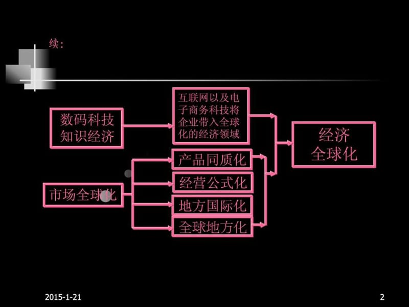 某连锁大型超市全球国际营销中国区域市场推广营销方案....ppt_第2页