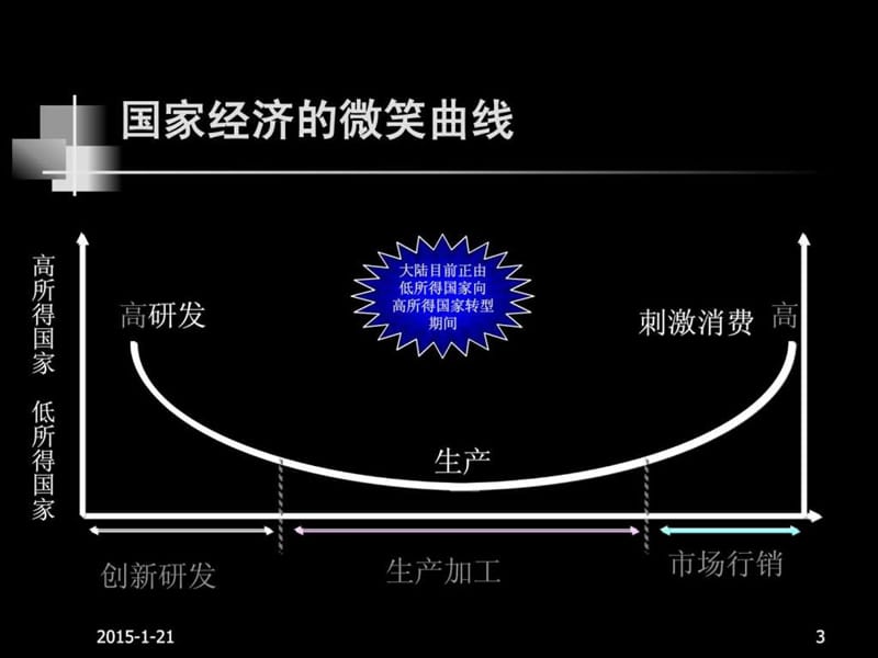 某连锁大型超市全球国际营销中国区域市场推广营销方案....ppt_第3页