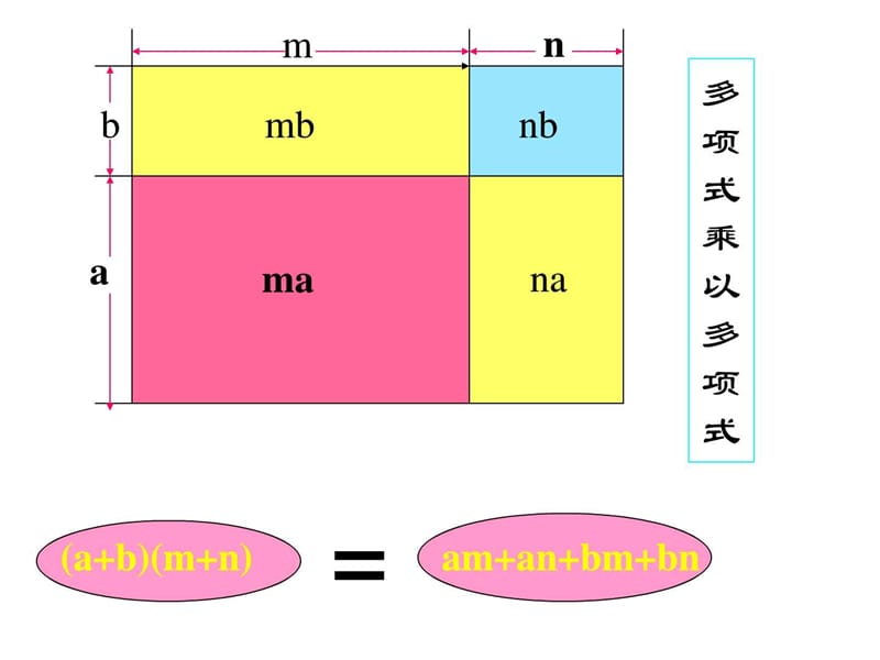 面积与代数恒等式--华师大版_图文.ppt.ppt_第3页