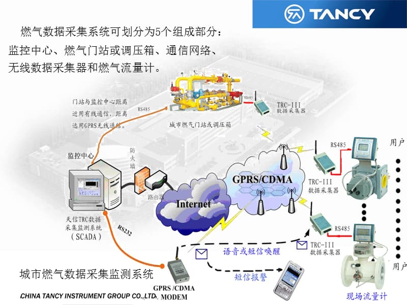 无线燃气计量仪表.ppt_第2页