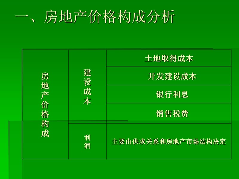 我国房地产市场宏观调控政策评析.ppt_第2页