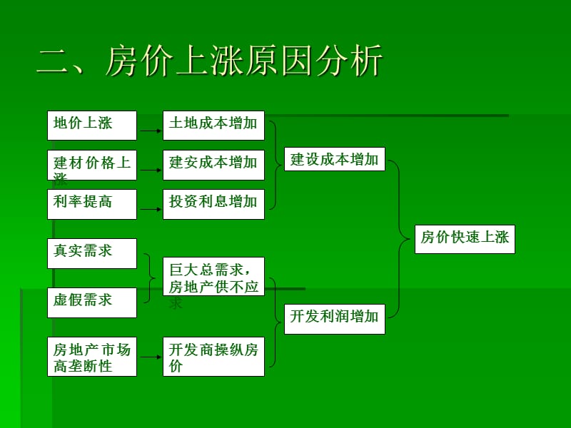 我国房地产市场宏观调控政策评析.ppt_第3页