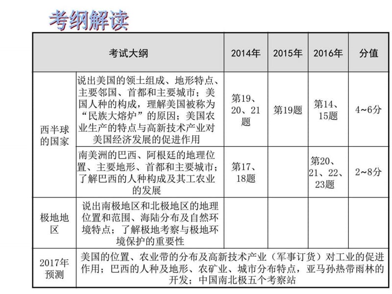 专题十 西半球的国家极地地区_图文.ppt.ppt_第2页